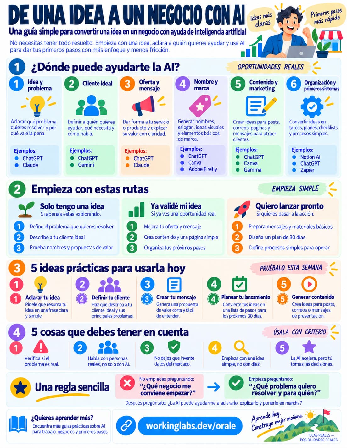 AI de idea a negocio