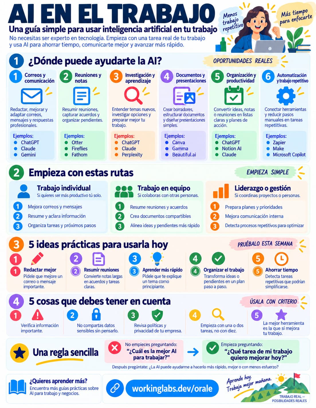 AI en el trabajo