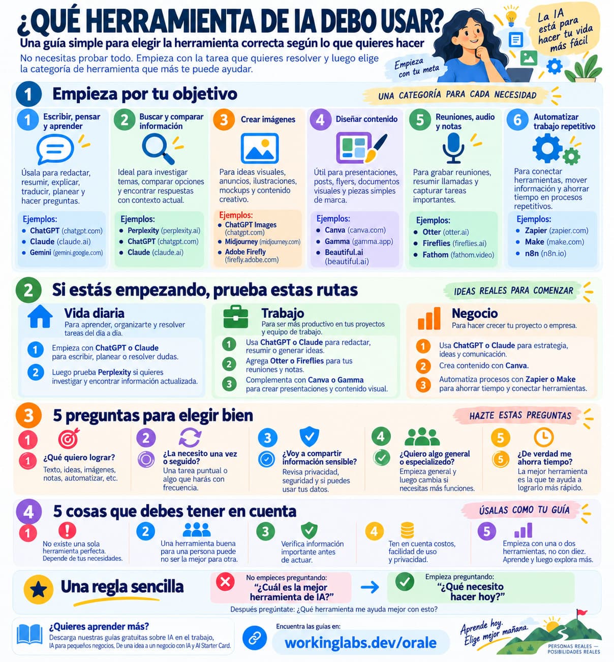AI herramientas