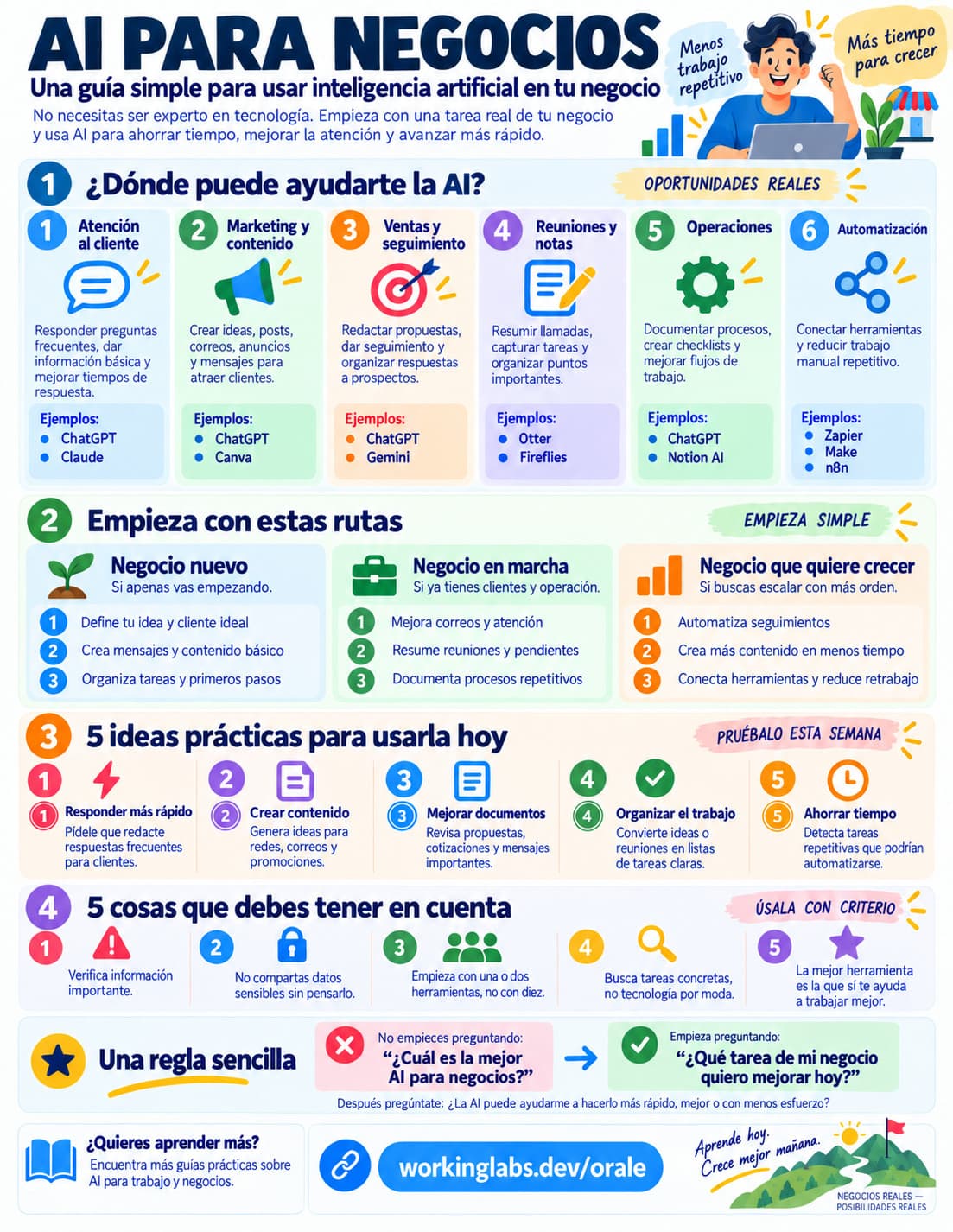 AI negocios